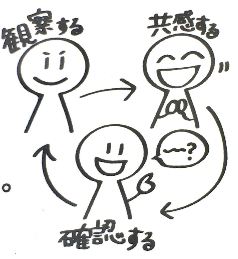 私たちは3Kを大事にしています