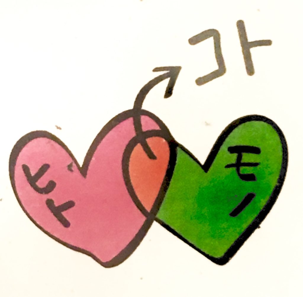 優先順位を付ける！