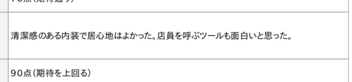 最新テクノロジーがお客様ウケ抜群