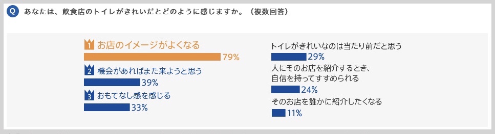 最高の◯◯◯環境をご提供の画像