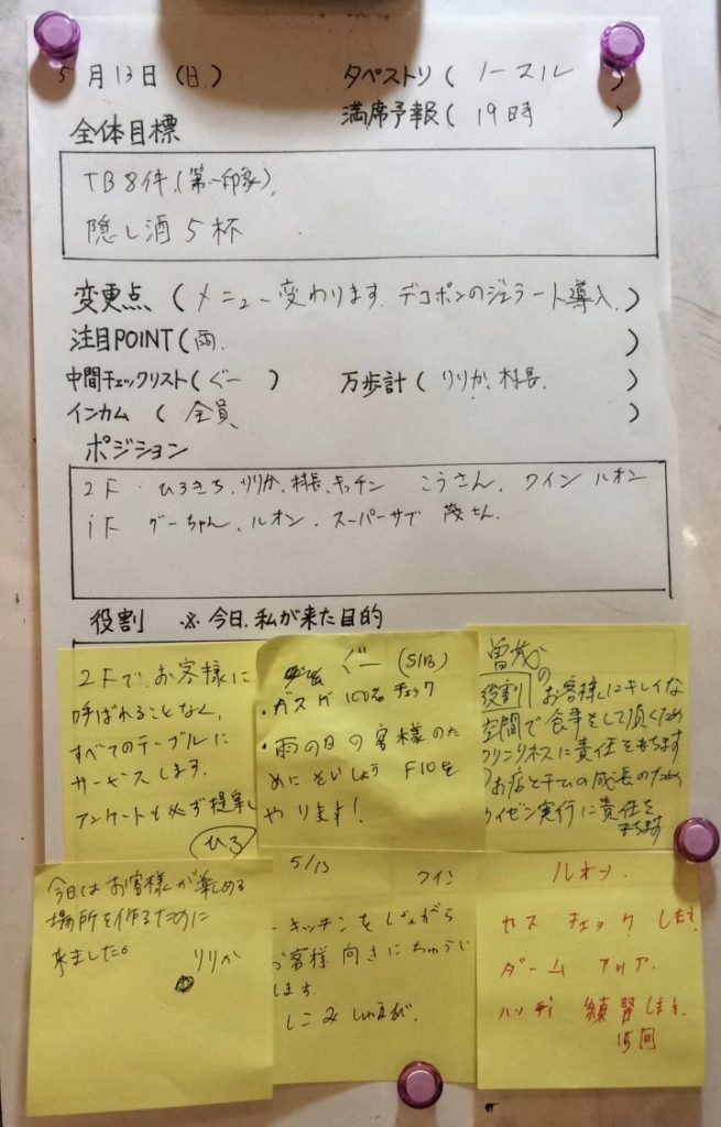 毎日みんながプランニング