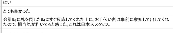 最新テクノロジーがお客様ウケ抜群