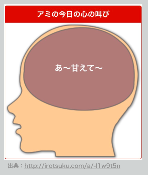 アミさんの脳内で起きていることの画像