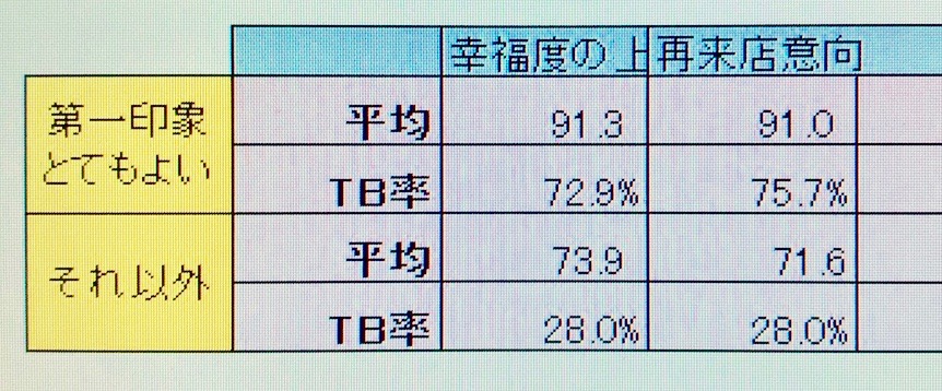 僕たちが生き残る為の最幸のつくり方
