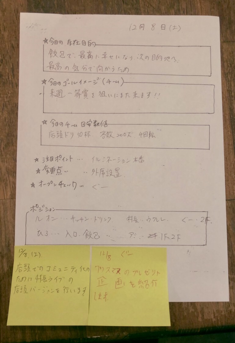 目的を果たす為に何しますか？の画像