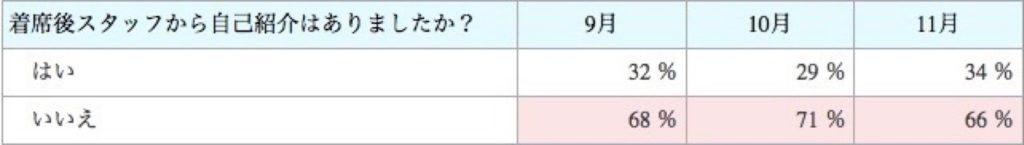 自己紹介する3つのメリット