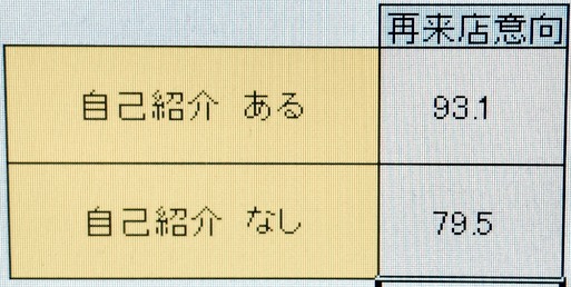 自己紹介する3つのメリット